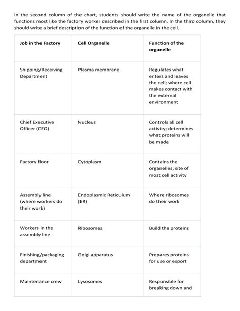 cell as a factory worksheet.